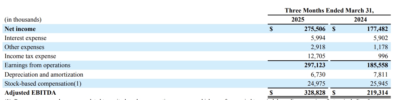 Oscar Health First Quarter 2025 Financial Results